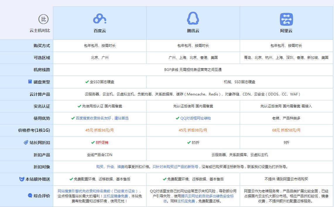 黄圃镇云主机代理对比.jpg